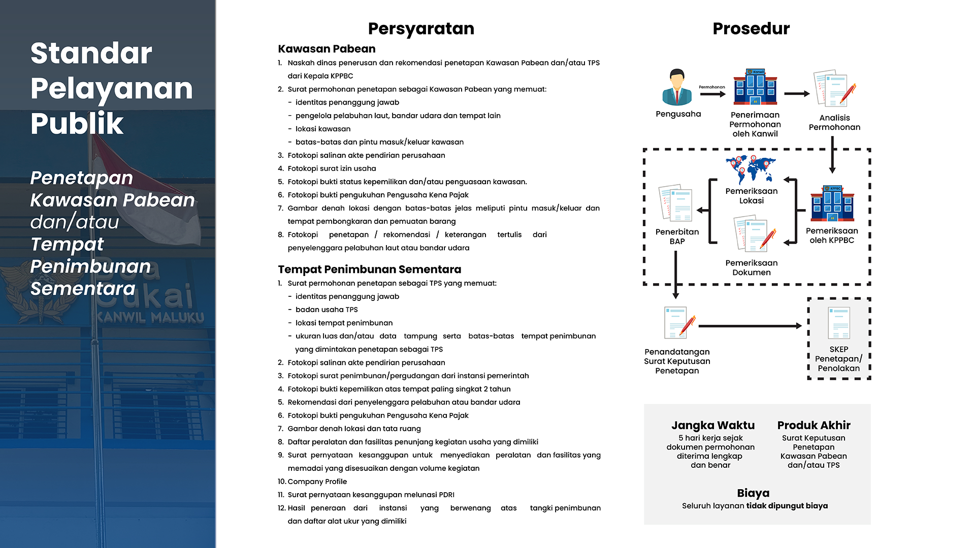 Penetapan Kawasan Pabean dan/atau TPS