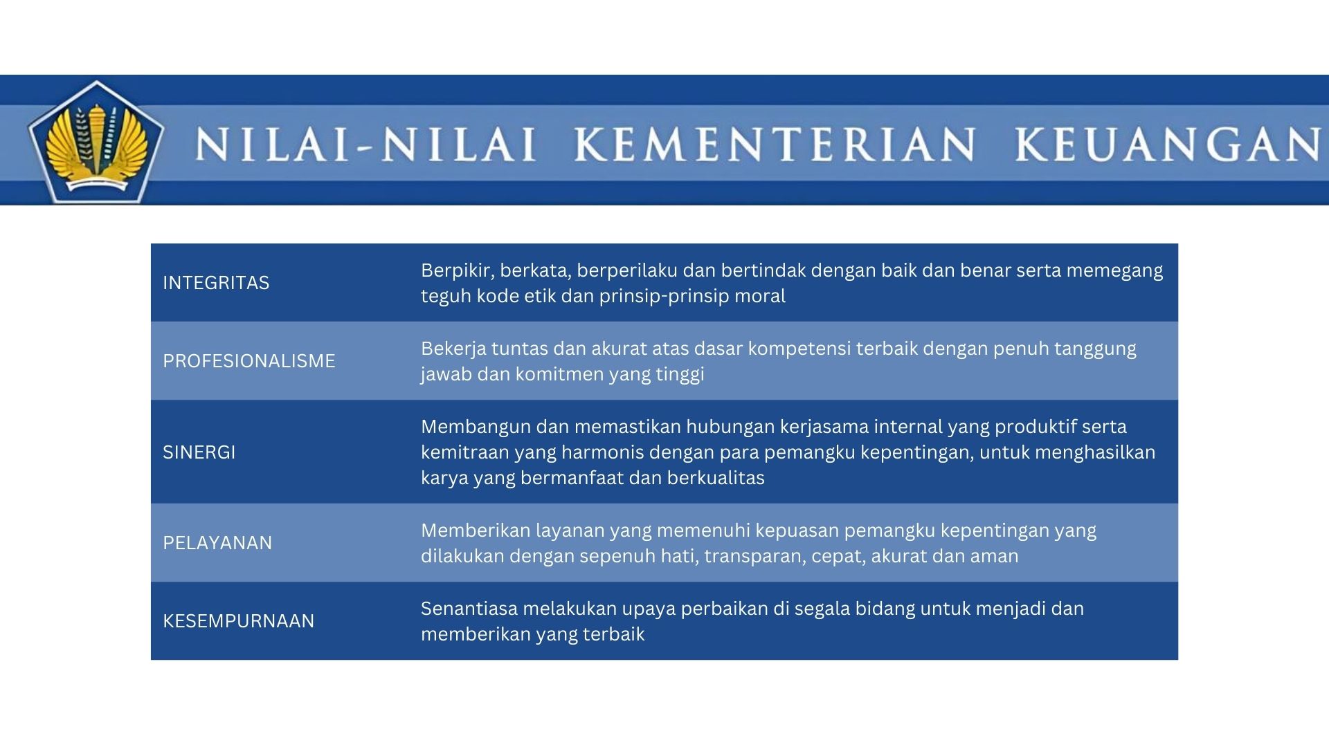 Nilai-Nilai Kementerian Keuangan
