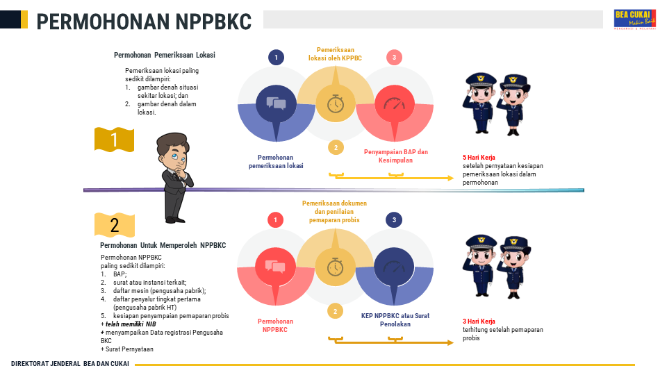 Cukai - Permohonan NPPBKC