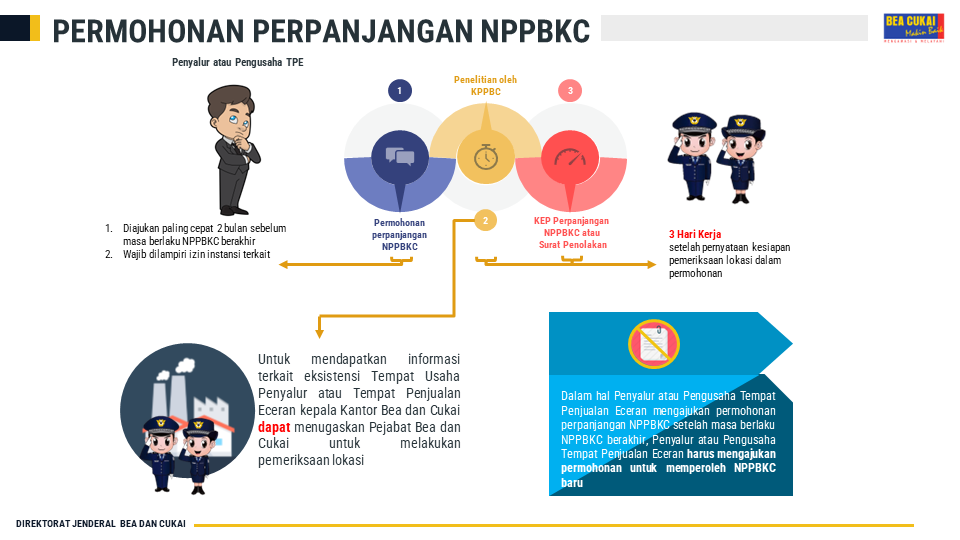 Cukai - Perpanjangan NPPBKC