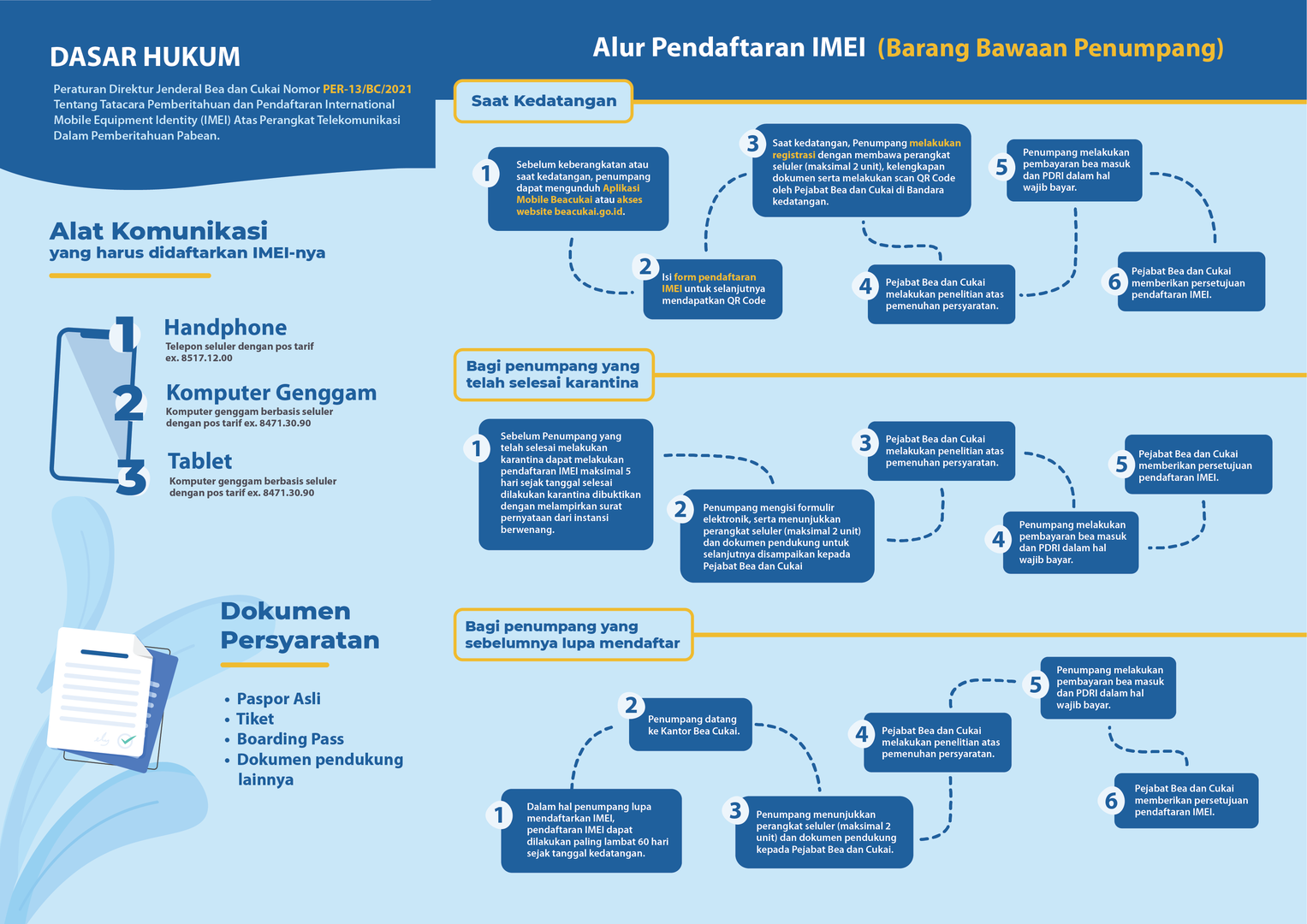 Kalkulator Tagihan Imei