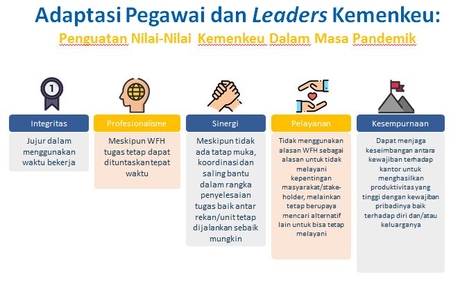 Nilai-nilai Kementerian Keuangan