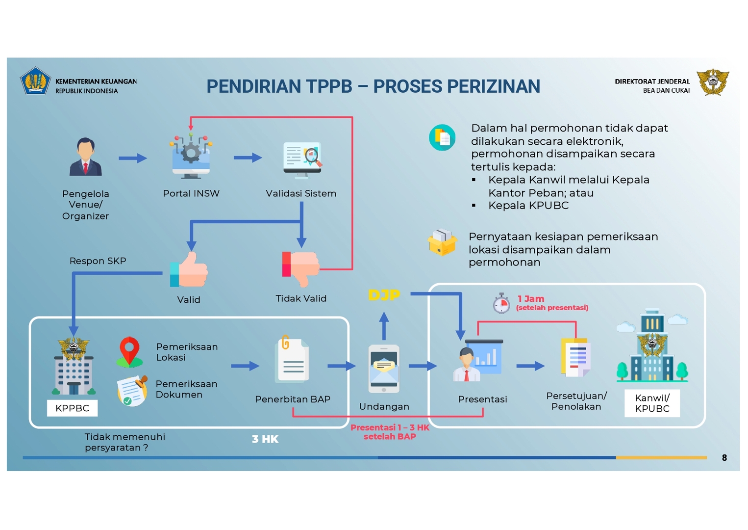 TEMPAT PENYELENGGARA PAMERAN BERIKAT