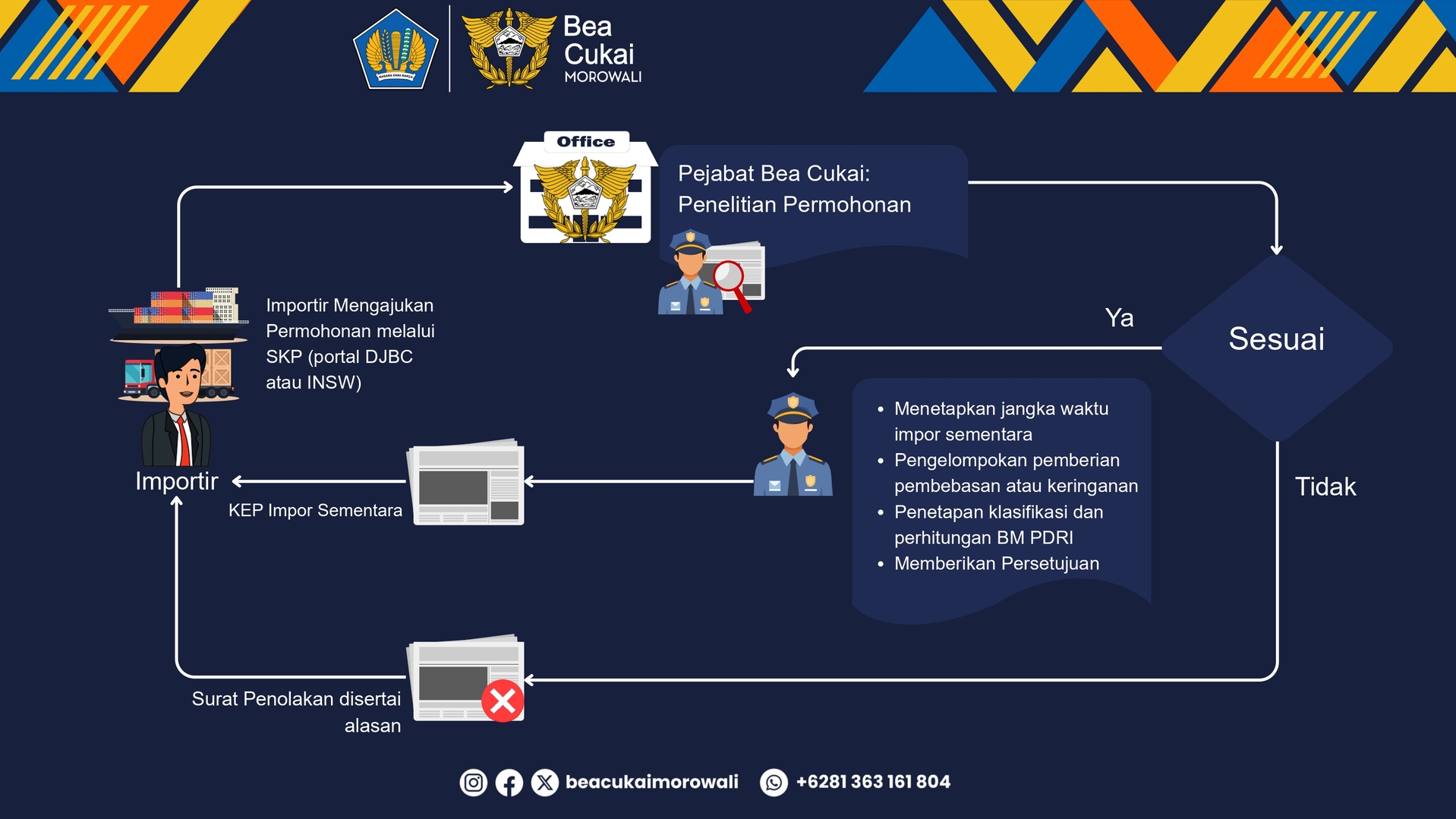 Izin Impor Sementara