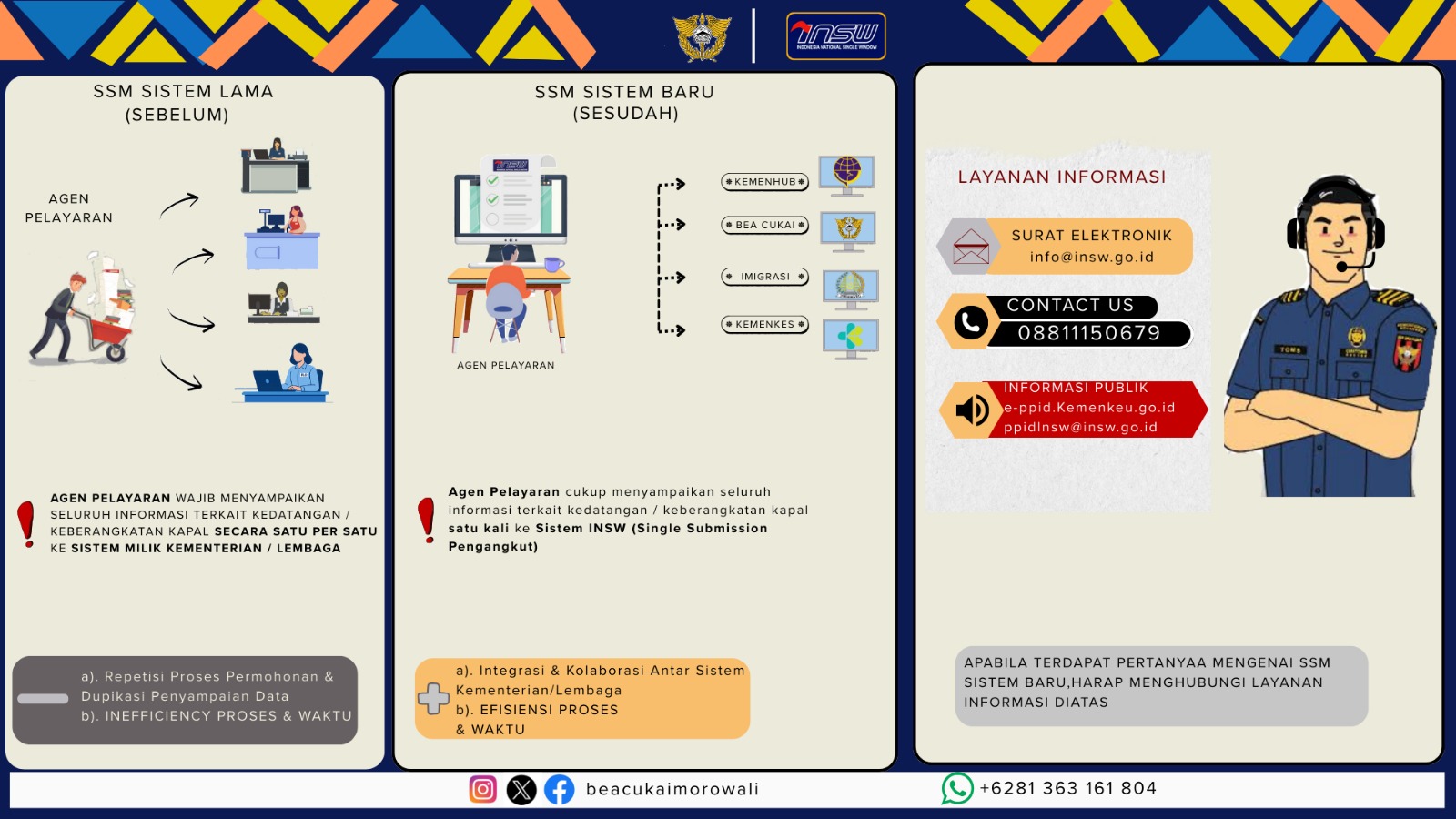 Single Submission Pengangkut