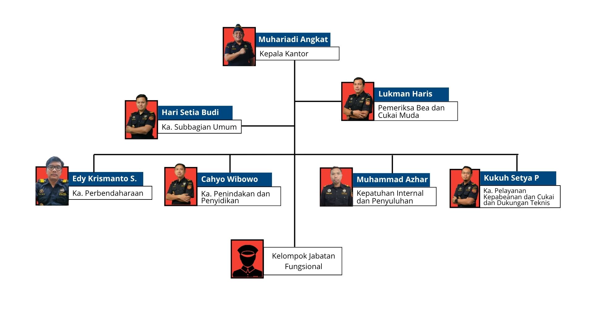Struktur Organisasi