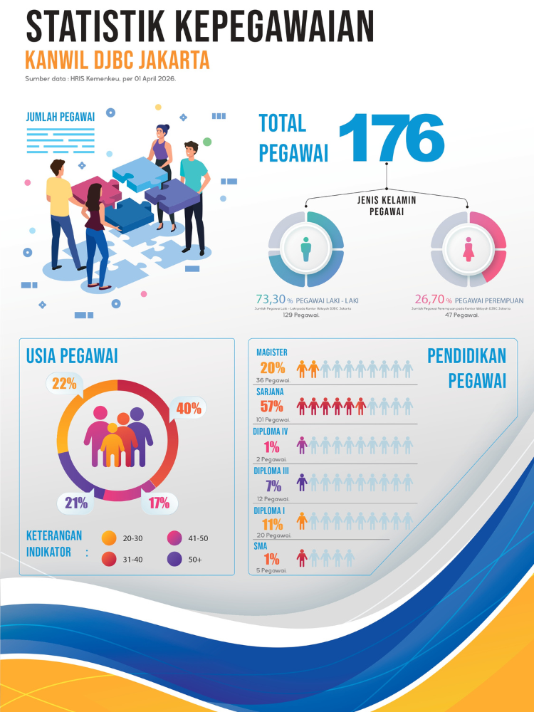 Statistik Kepegawaian