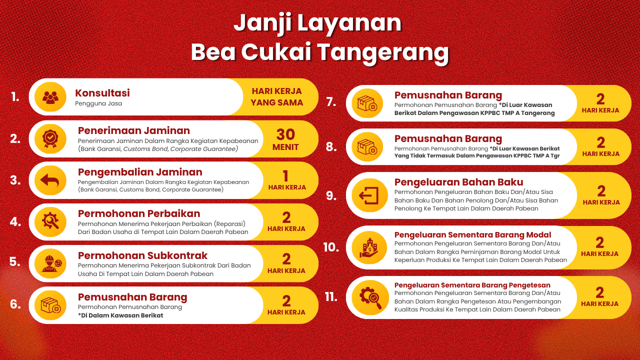 Janji Layanan